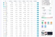 帝国cms7.5仿非小号区块链门户网站模板